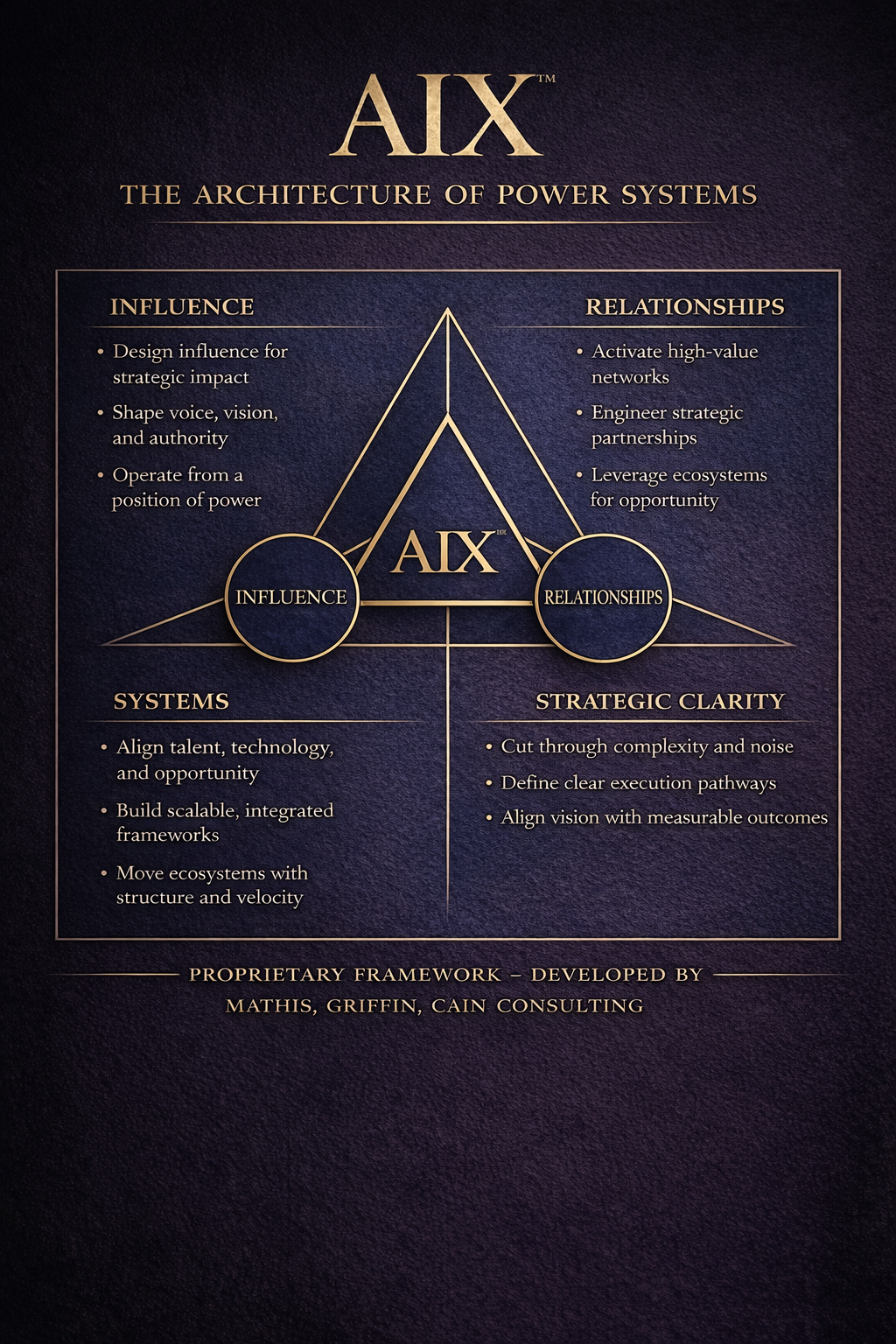 AIX™ — The Architecture of Power Systems